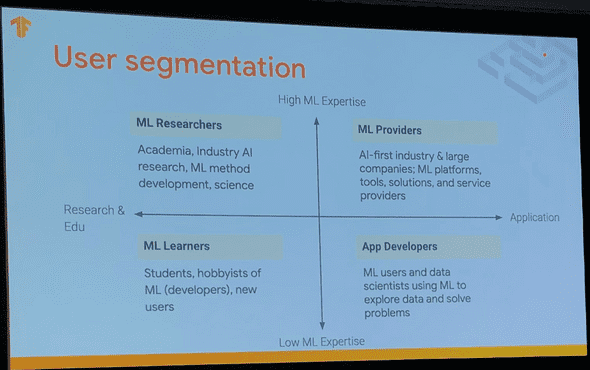 segmentation